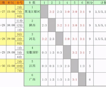  德甲积分榜出现四队同分奇观  